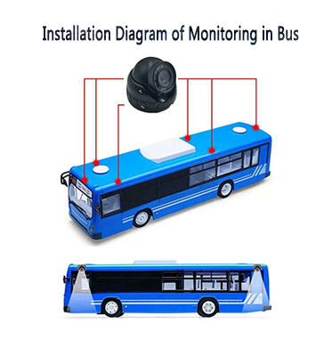 Universal 2MP AHD1080P Fotocamera a 360 gradi Autobus Sistema di sorveglianza 12V visione notturna impermeabile